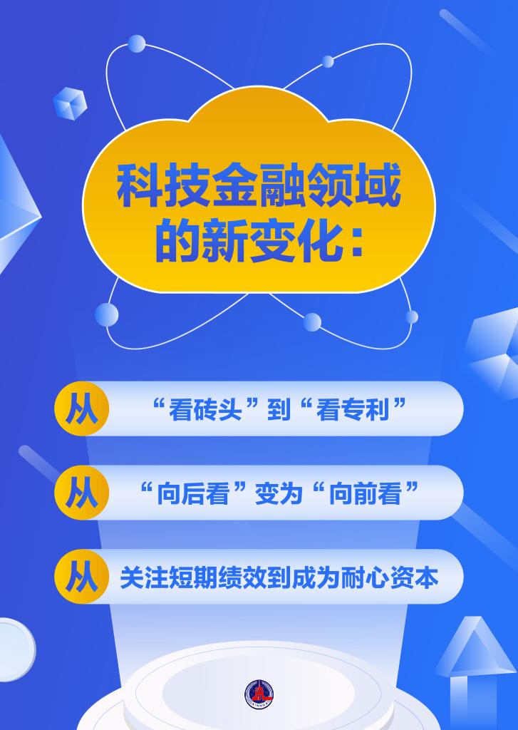 貸款增長近20%！高新技術企業(yè)獲更多金融“活水”