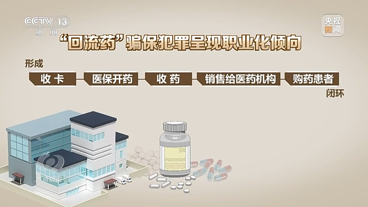 起底騙保黑產(chǎn)鏈：藥販子囤近30噸醫(yī)保藥，有醫(yī)院全鏈條造假