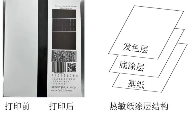 超市小票為什么一劃就黑？褪色的小票怎樣重新顯色？