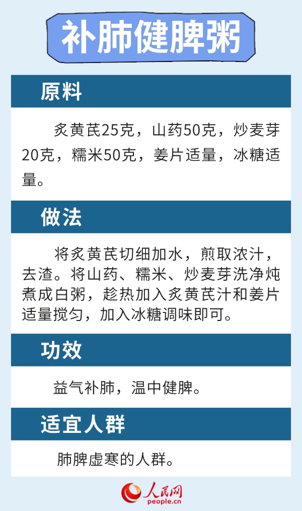 溫燥當(dāng)令時(shí)節(jié) 6款健脾養(yǎng)肺食療方請(qǐng)收下
