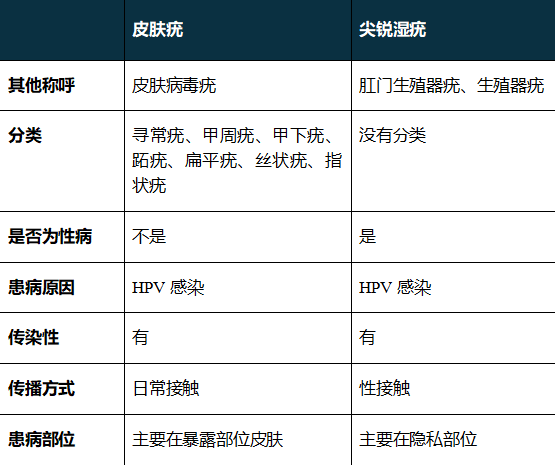 手指也會(huì)感染HPV？這件事很多女生都愛(ài)做，一定要注意