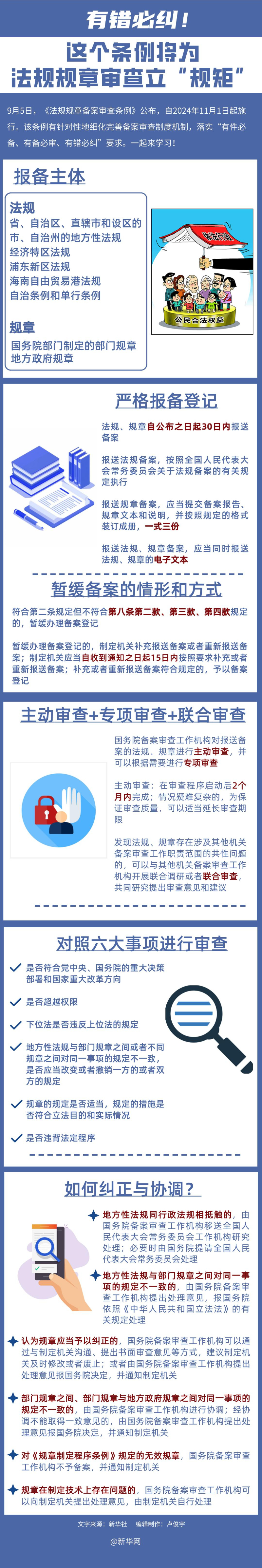 有錯必糾！這個條例將為法規(guī)規(guī)章審查立規(guī)矩