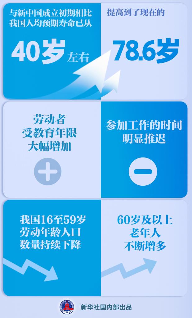 延遲退休改革決定提請審議，怎么看？
