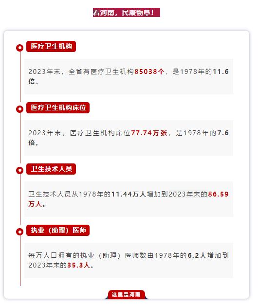 數(shù)說(shuō)75年丨你好，這里是河南！