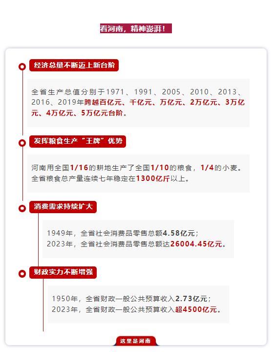 數(shù)說(shuō)75年丨你好，這里是河南！