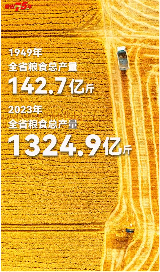 數(shù)說(shuō)75年丨你好，這里是河南！