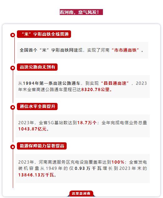 數(shù)說(shuō)75年丨你好，這里是河南！