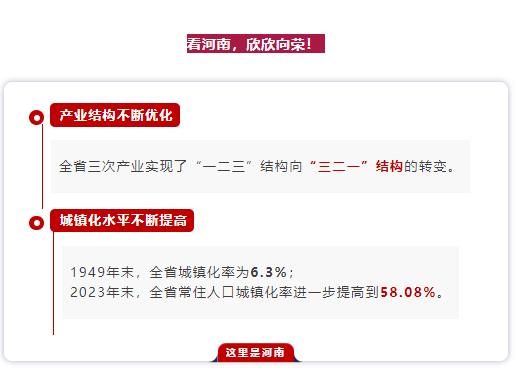 數(shù)說(shuō)75年丨你好，這里是河南！