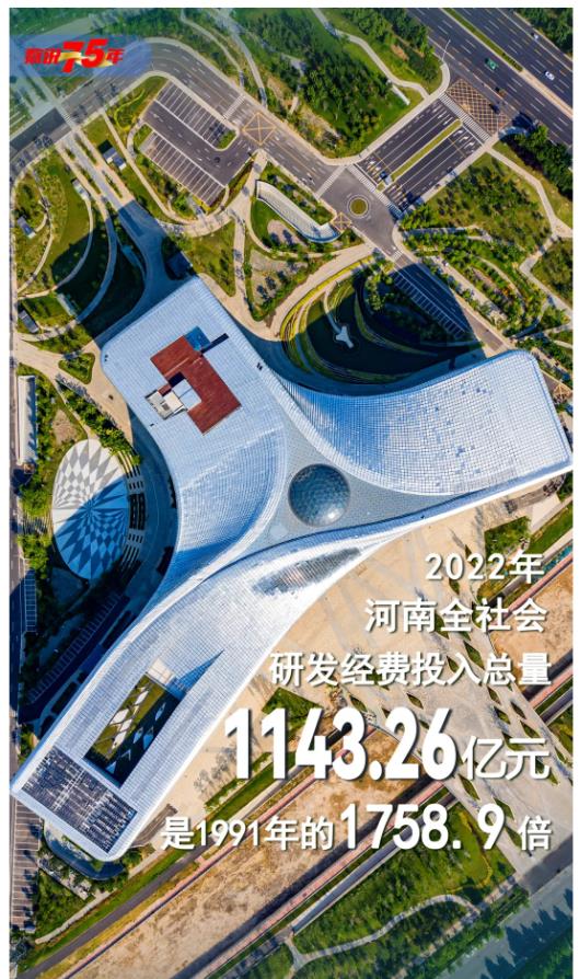 數(shù)說(shuō)75年丨你好，這里是河南！