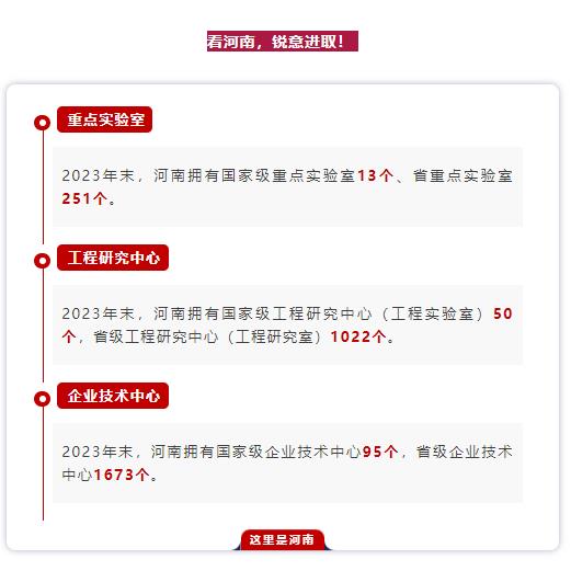 數(shù)說(shuō)75年丨你好，這里是河南！