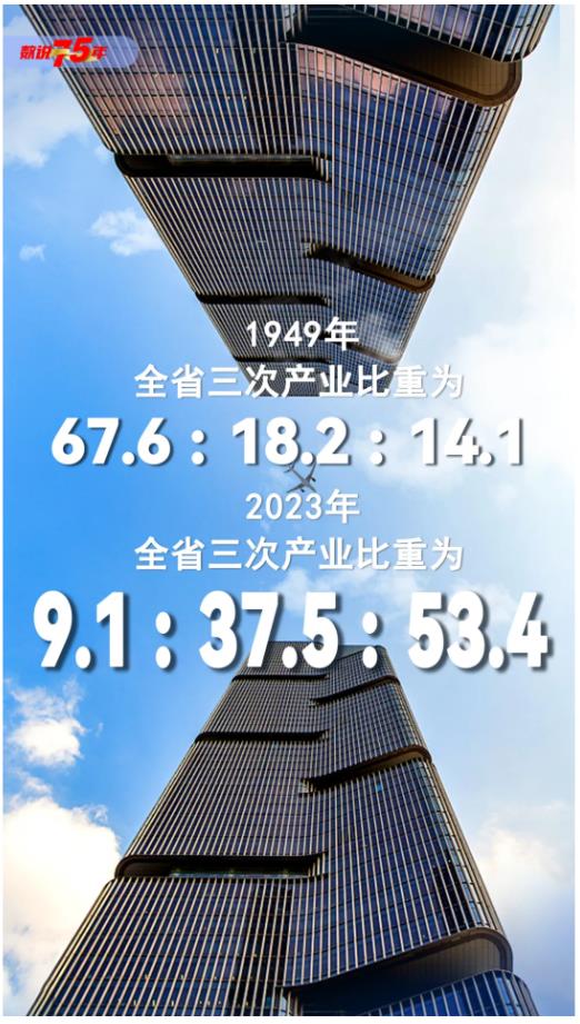 數(shù)說(shuō)75年丨你好，這里是河南！