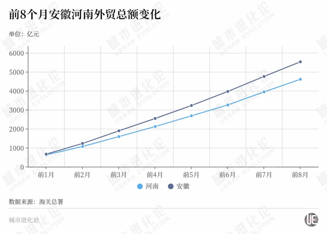 河南，又支棱起來了？