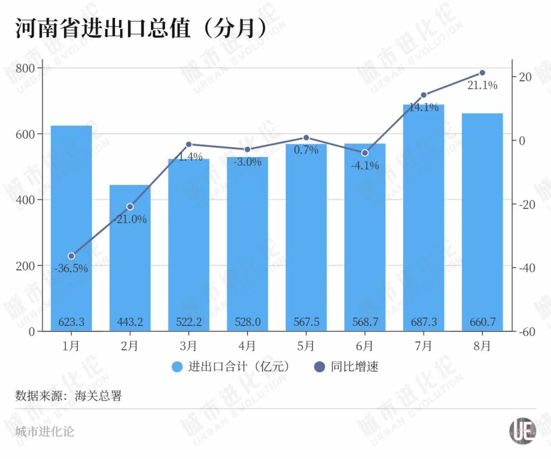 河南，又支棱起來了？