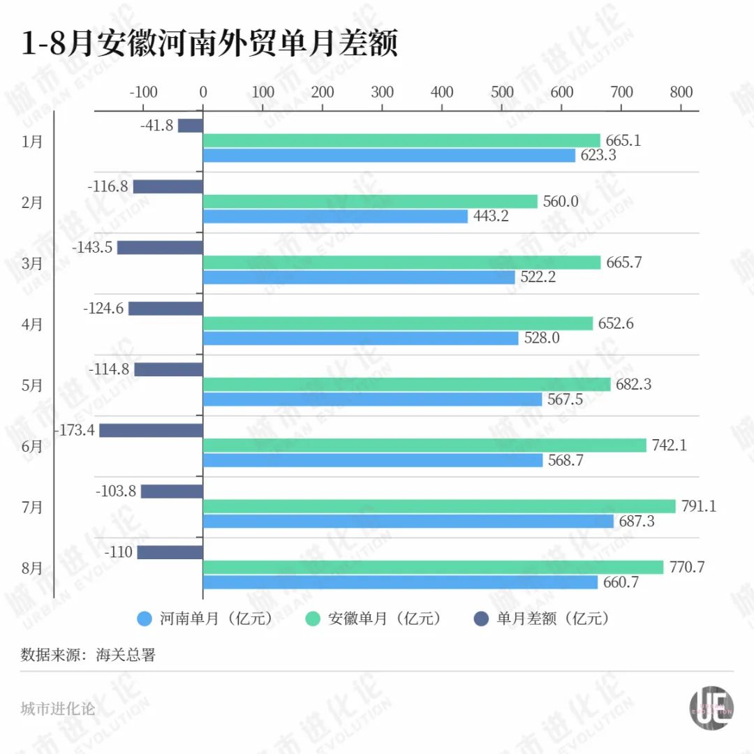 河南，又支棱起來了？