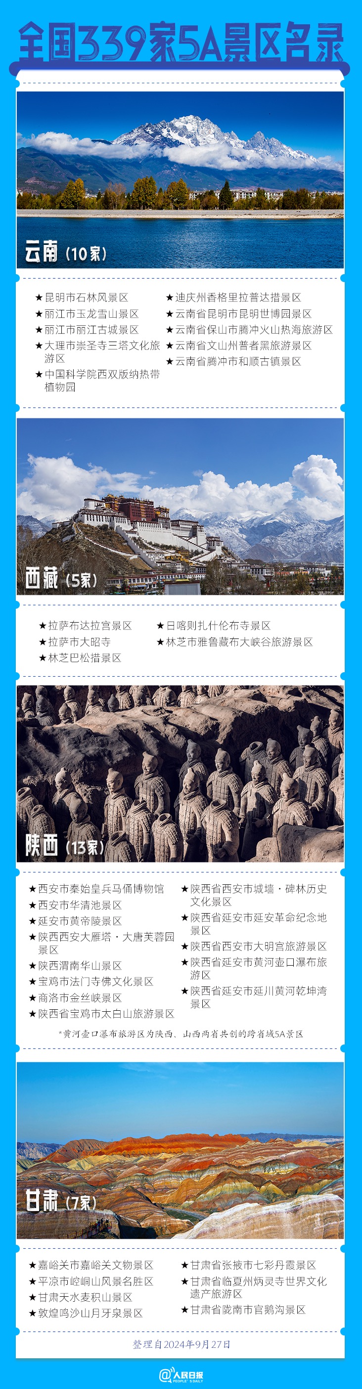 339家5A景區(qū)全名單來了，???這個假期你想去哪玩？