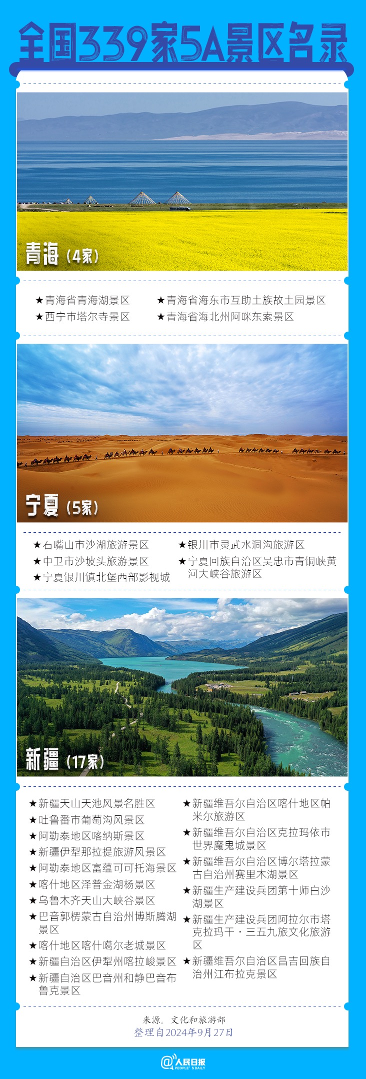 339家5A景區(qū)全名單來了，???這個假期你想去哪玩？