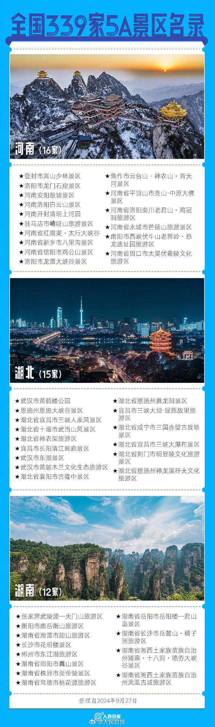 339家5A景區(qū)全名單來了，???這個假期你想去哪玩？