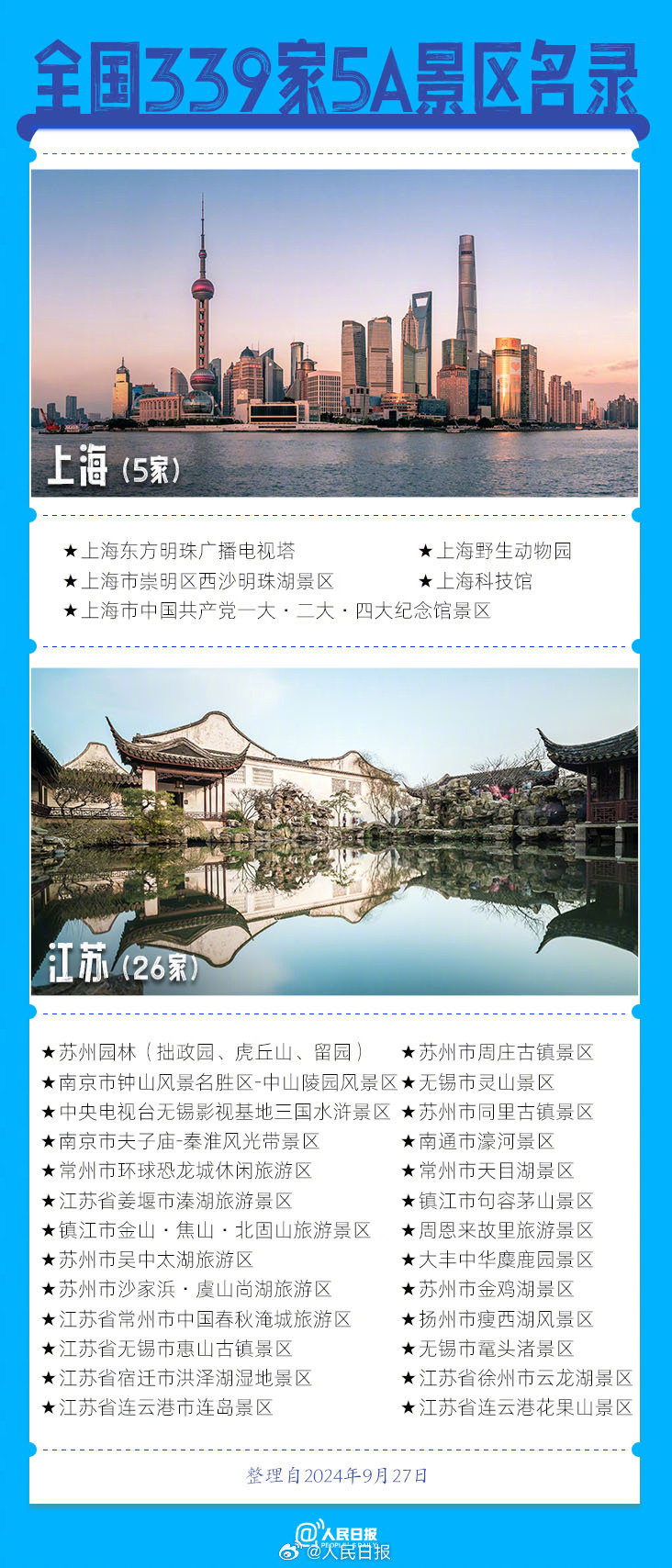 339家5A景區(qū)全名單來了，???這個假期你想去哪玩？