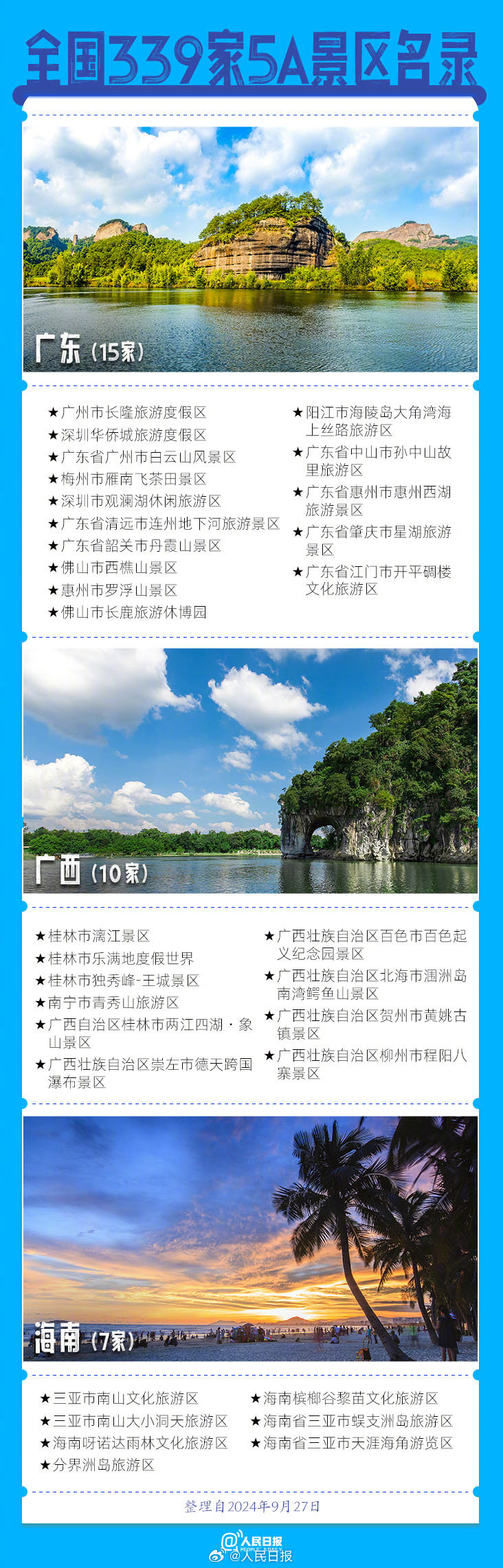339家5A景區(qū)全名單來了，???這個假期你想去哪玩？