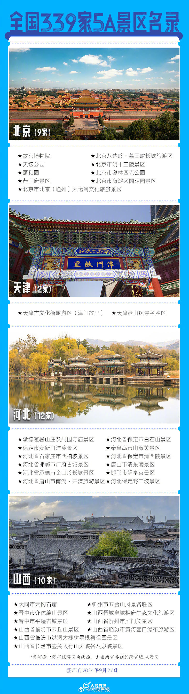339家5A景區(qū)全名單來了，???這個假期你想去哪玩？