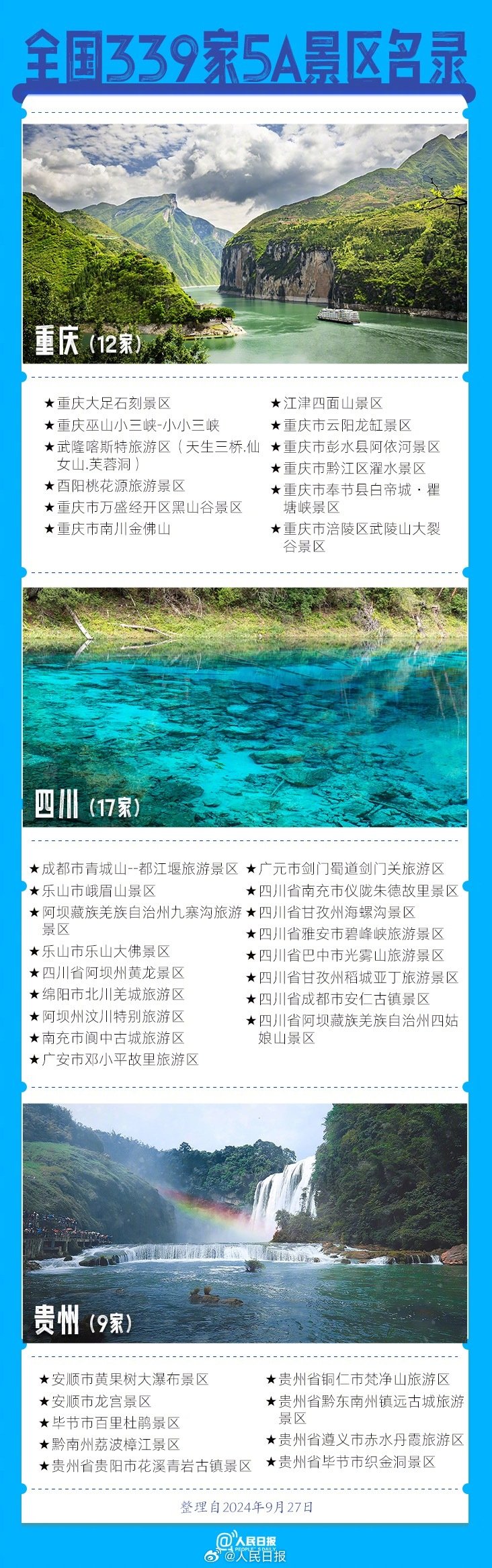 339家5A景區(qū)全名單來了，???這個假期你想去哪玩？