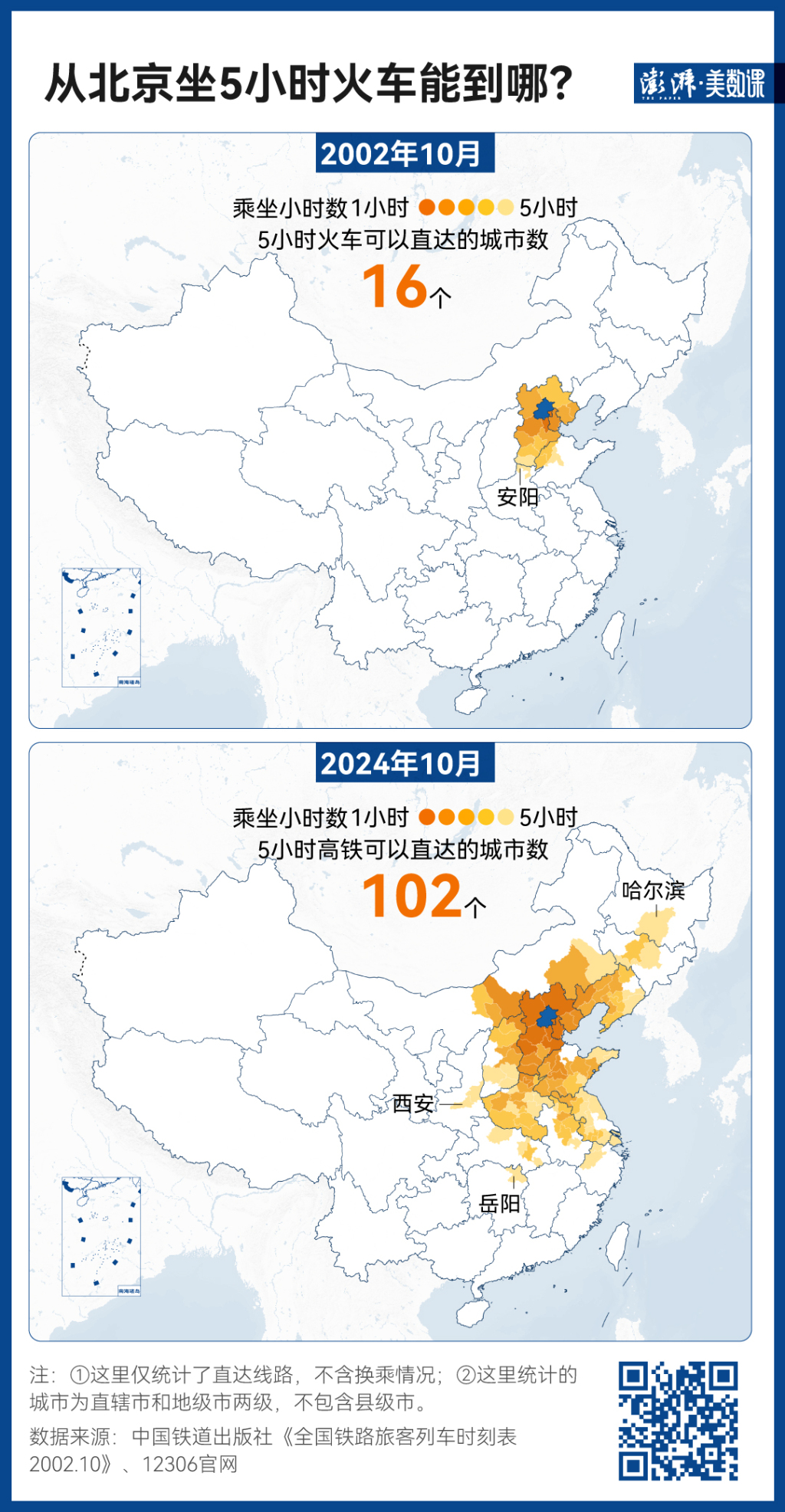 140萬條鐵路數(shù)據(jù)，見證中國黃金周出行變遷