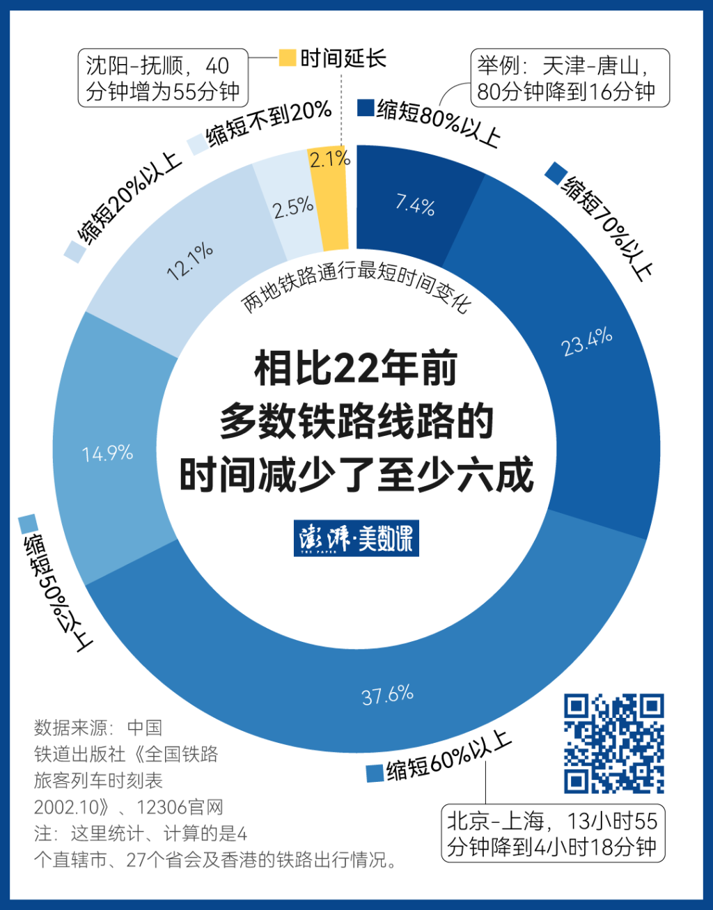 140萬條鐵路數(shù)據(jù)，見證中國黃金周出行變遷