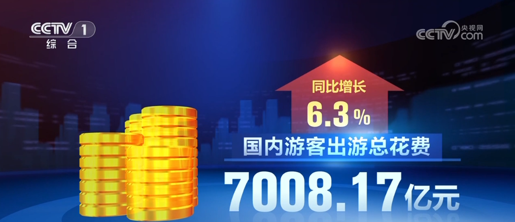 各地消費(fèi)市場“熱氣騰騰” 假日經(jīng)濟(jì)活力釋放、多點(diǎn)開花