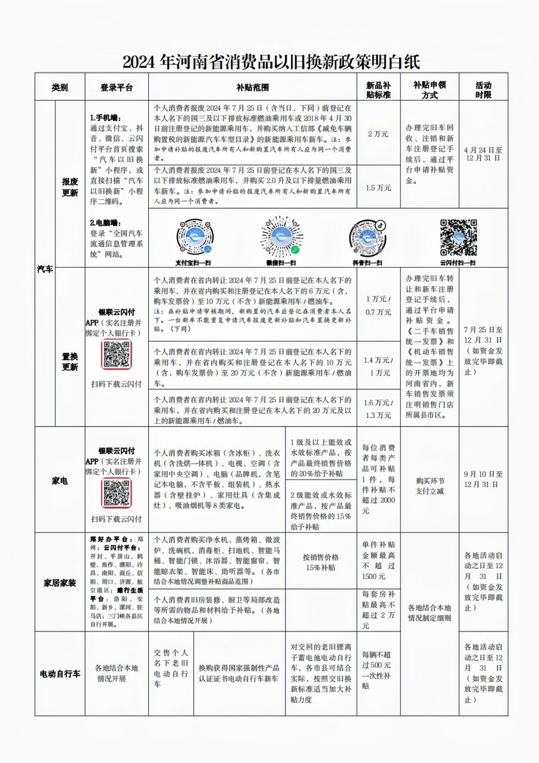 以舊換新怎么換？2024年河南省消費(fèi)品以舊換新政策明白紙來(lái)啦