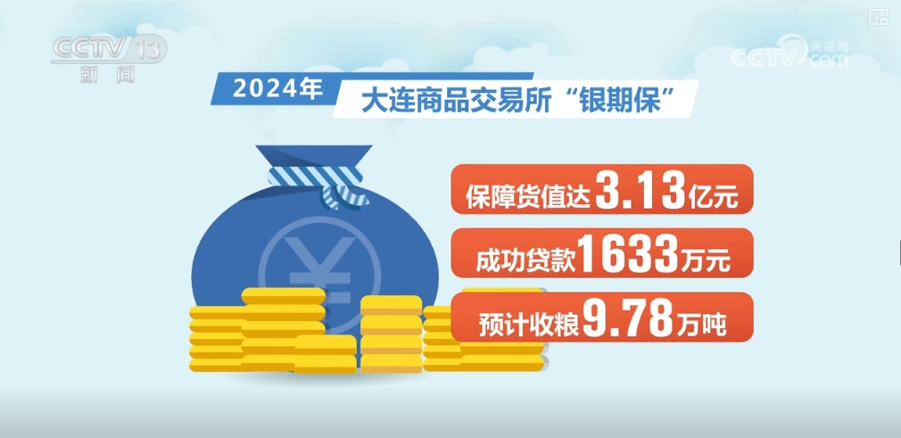 種糧有資金、賣糧有途徑 全過(guò)程保障讓農(nóng)民收好糧、賣好糧