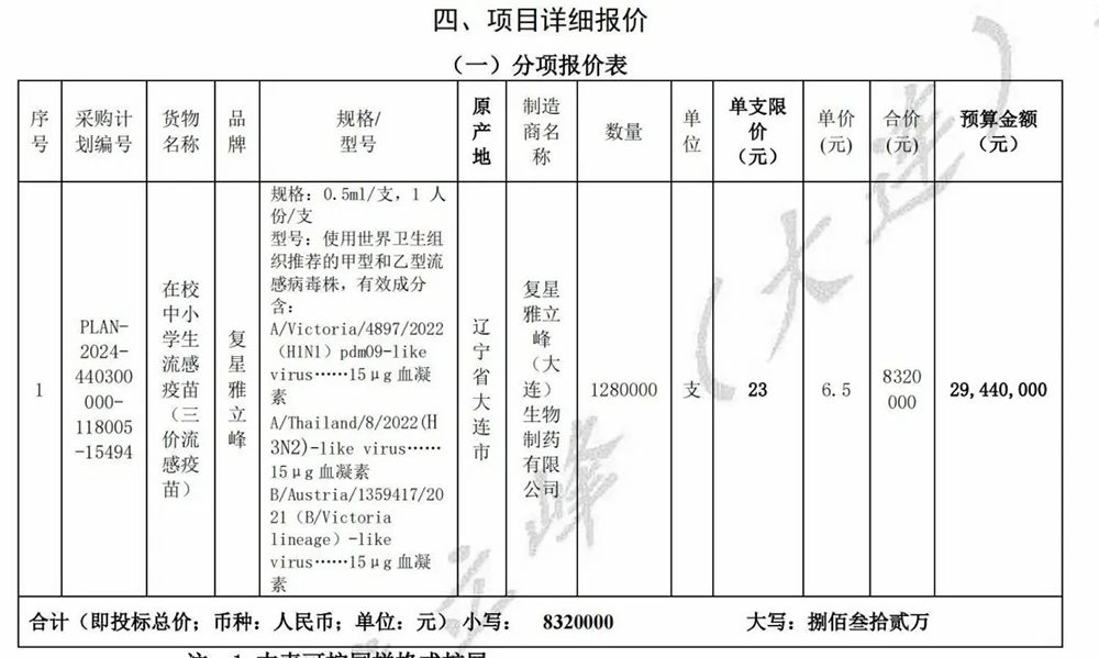 流感疫苗價格大跌：三價疫苗降至6.5元，直逼一杯蜜雪冰城