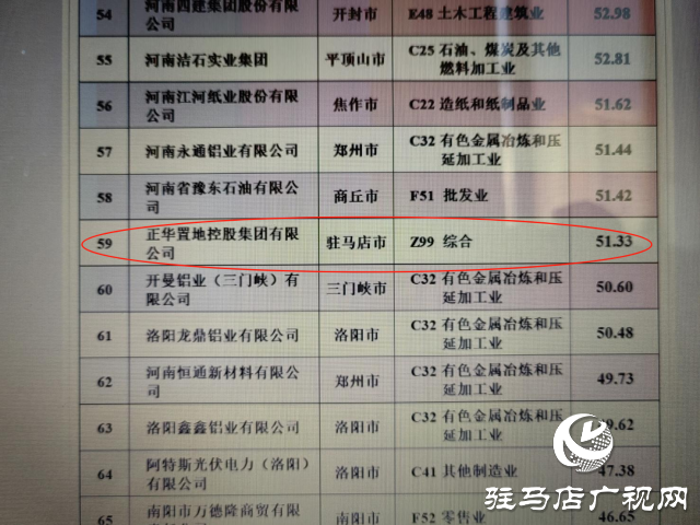 駐馬店市2家企業(yè)入圍2024河南民營(yíng)企業(yè)百強(qiáng)榜單