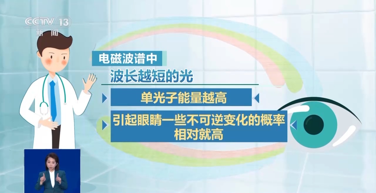 防藍光、類紙屏……熱銷的護眼學習機真護眼還是“智商稅”?