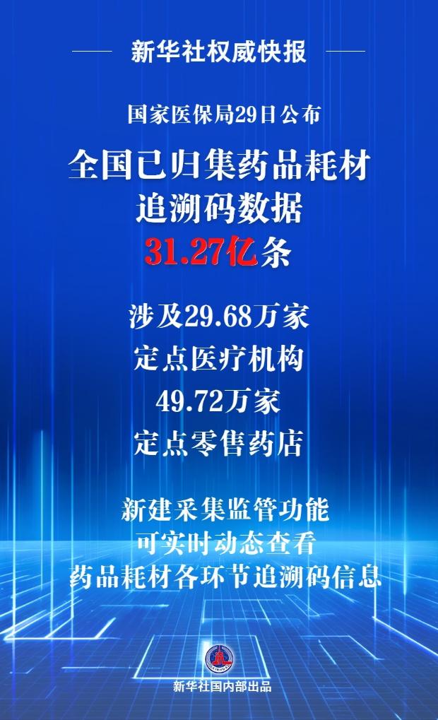 “碼”上監(jiān)管 全國(guó)已歸集藥品耗材追溯碼數(shù)據(jù)超31億條