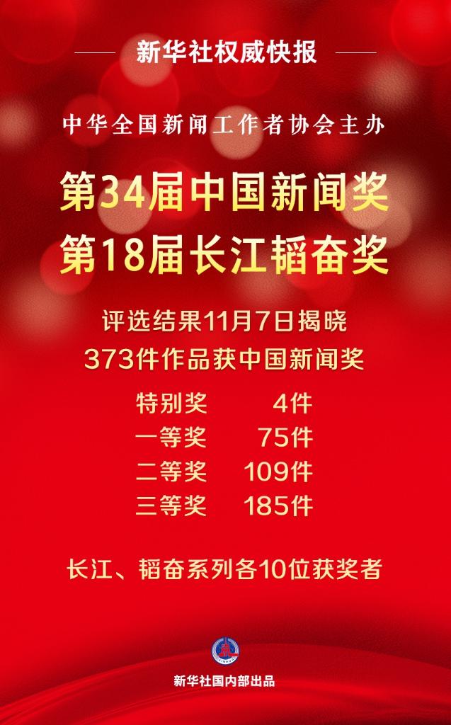 第34屆中國(guó)新聞獎(jiǎng)、第18屆長(zhǎng)江韜奮獎(jiǎng)評(píng)選結(jié)果揭曉