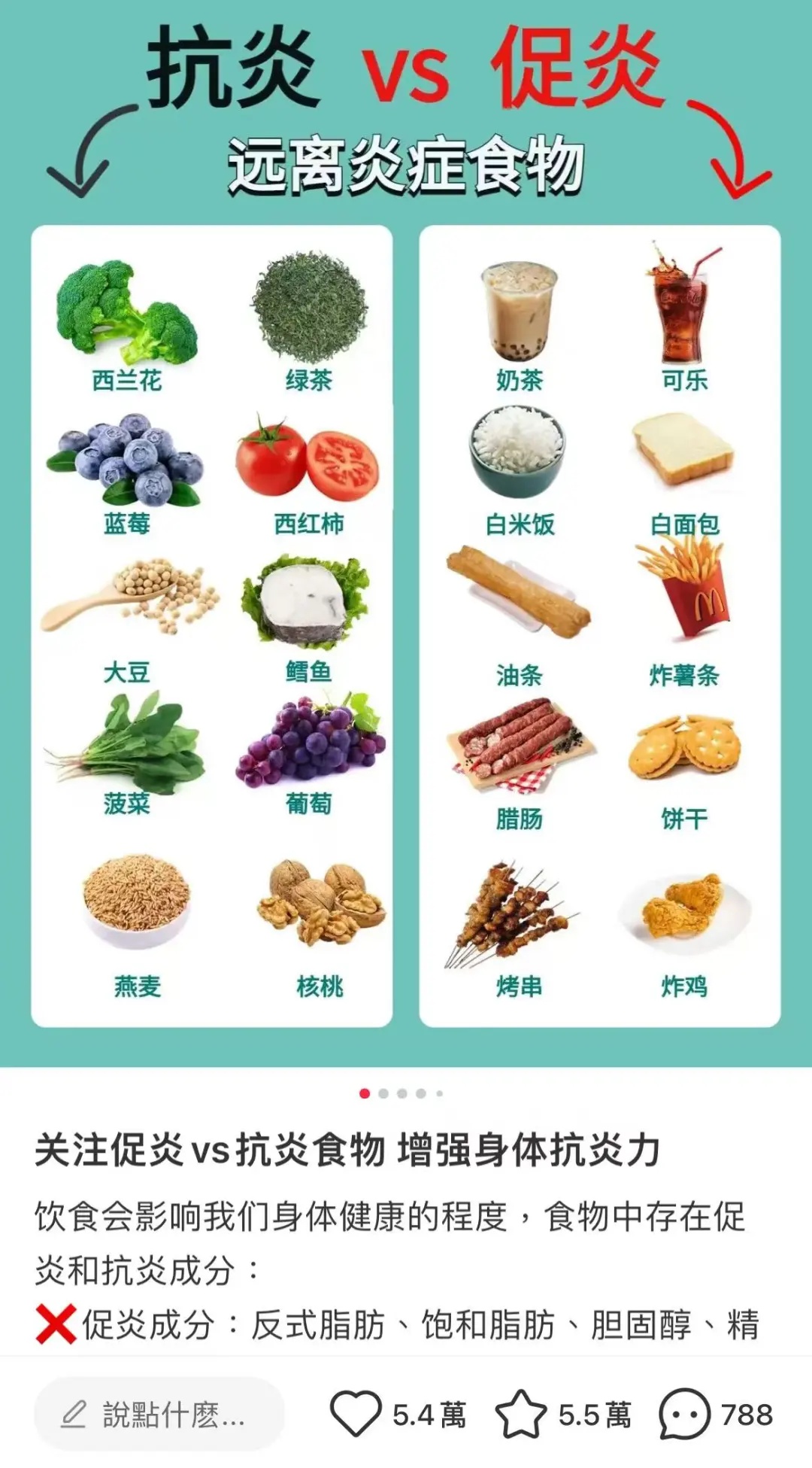火遍全網(wǎng)的“抗炎飲食”，真的有這么神奇嗎？