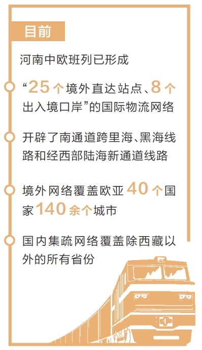 河南中歐班列累計(jì)開(kāi)行突破13000列