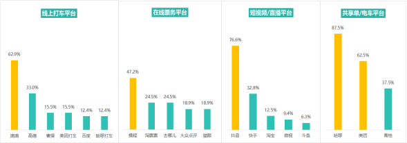 多次瀏覽后價(jià)格上漲？消協(xié)體驗(yàn)調(diào)查大數(shù)據(jù)“殺熟”