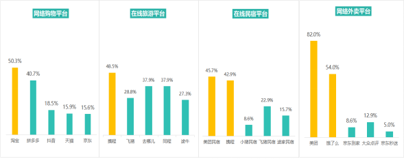 多次瀏覽后價(jià)格上漲？消協(xié)體驗(yàn)調(diào)查大數(shù)據(jù)“殺熟”