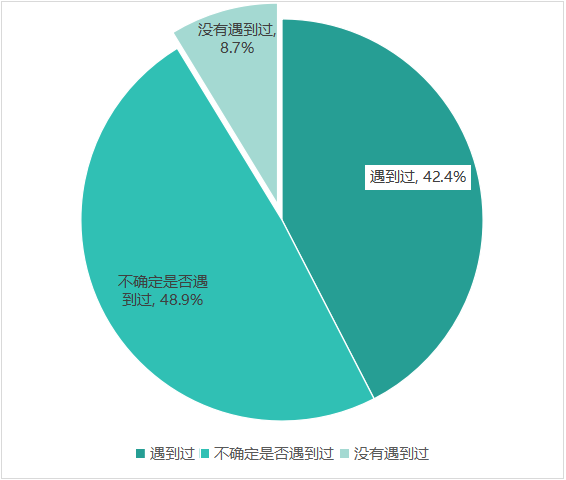 多次瀏覽后價(jià)格上漲？消協(xié)體驗(yàn)調(diào)查大數(shù)據(jù)“殺熟”