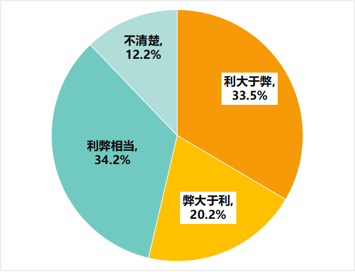 多次瀏覽后價(jià)格上漲？消協(xié)體驗(yàn)調(diào)查大數(shù)據(jù)“殺熟”