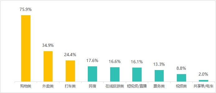 多次瀏覽后價(jià)格上漲？消協(xié)體驗(yàn)調(diào)查大數(shù)據(jù)“殺熟”