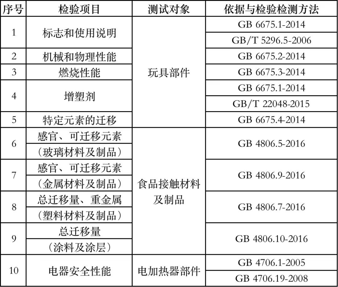“迷你廚房”導(dǎo)致兒童重度燒傷 商家如何讓家長安心 讓孩子玩得安全？