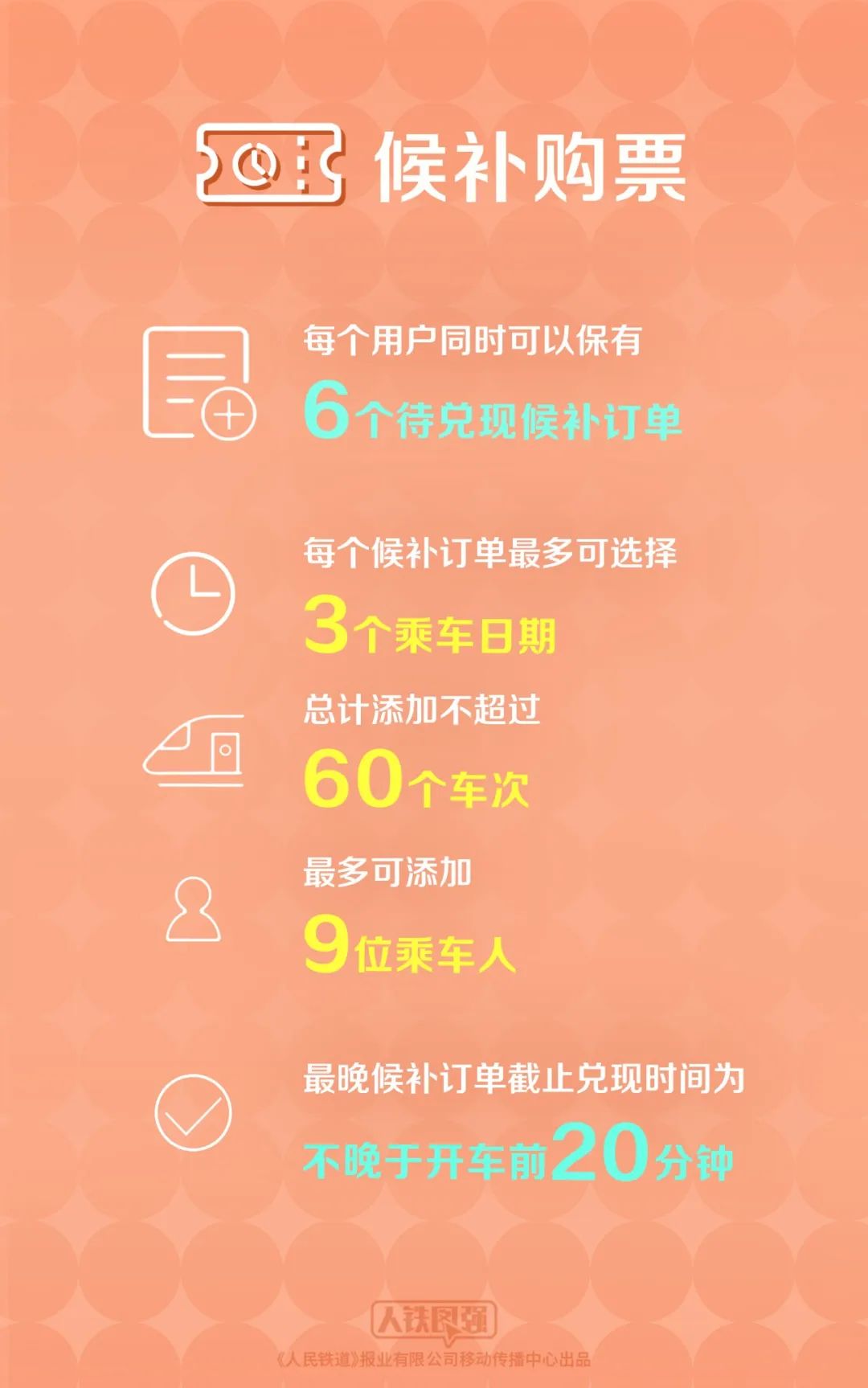 2025年火車票起售！