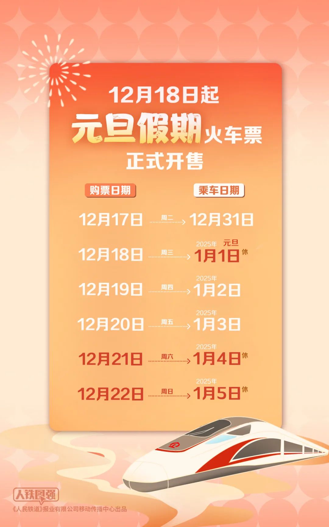 2025年火車票起售！