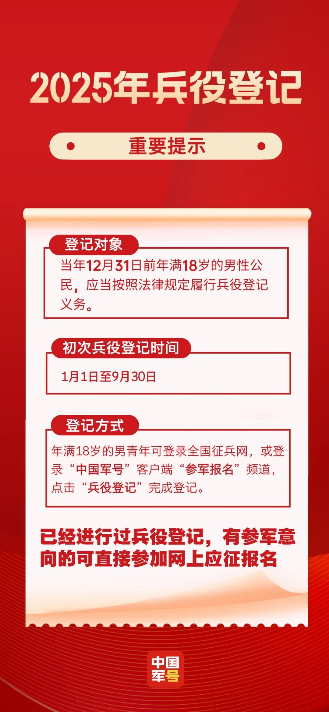 2025年兵役登記，正式開始！