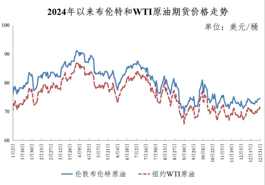 今日24時起，國內(nèi)汽、柴油價格每噸均上漲70元