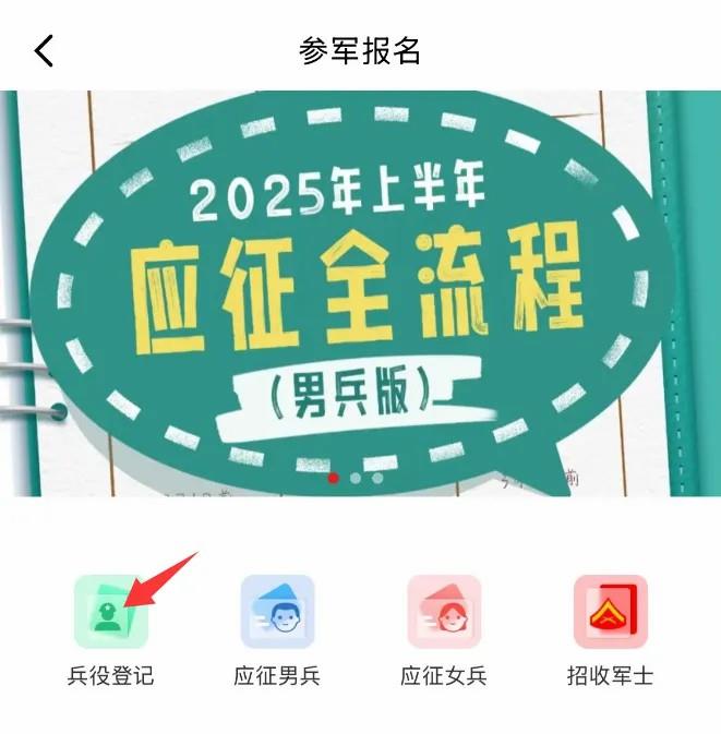 2025年兵役登記，正式開始！
