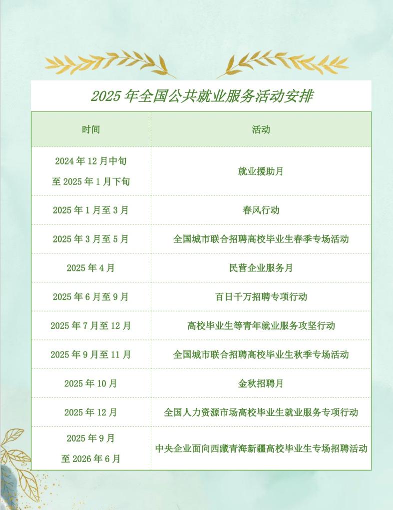 速看！2025年全國公共就業(yè)服務活動安排來了