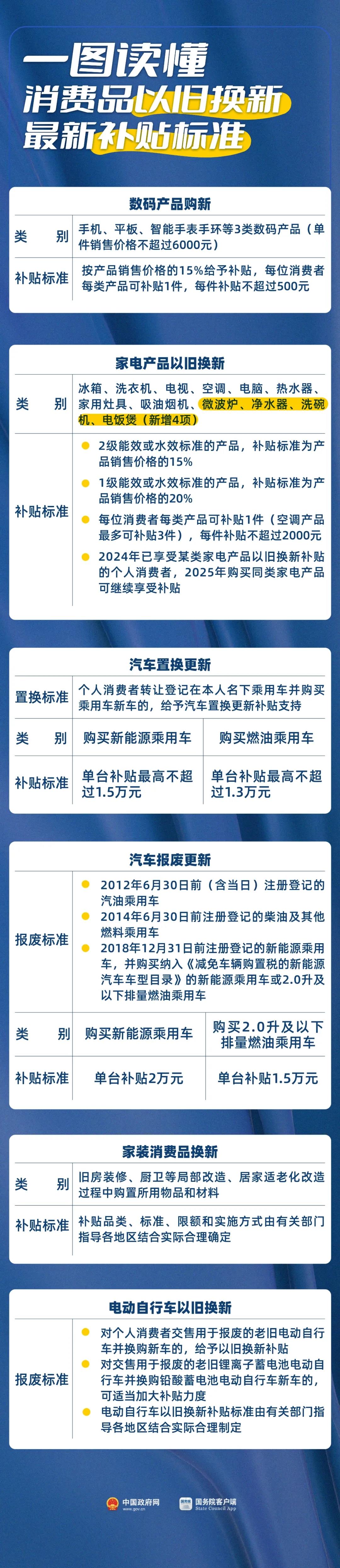 單件最高500元 一圖讀懂手機(jī)、平板等最新補(bǔ)貼標(biāo)準(zhǔn)